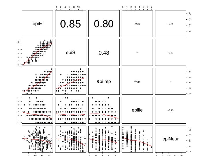 Using R For Psychological Research