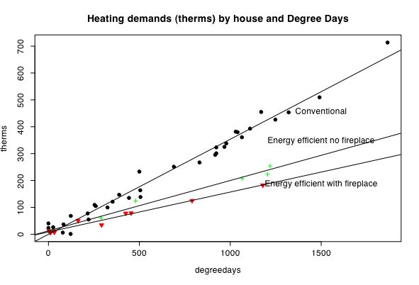 Report about descriptive statistics in r