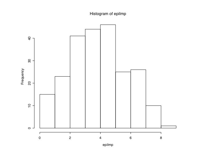 The Personality Project S Guide To R