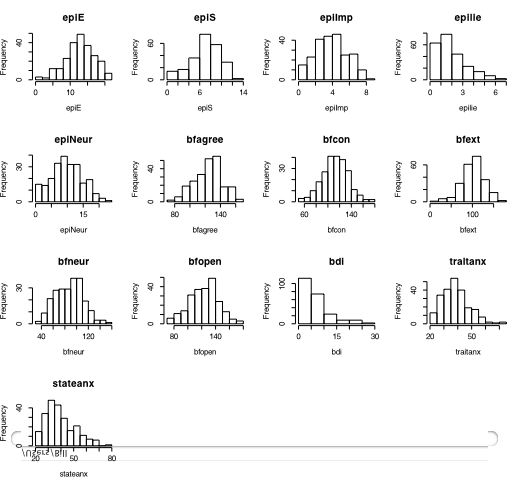 multiple histograms